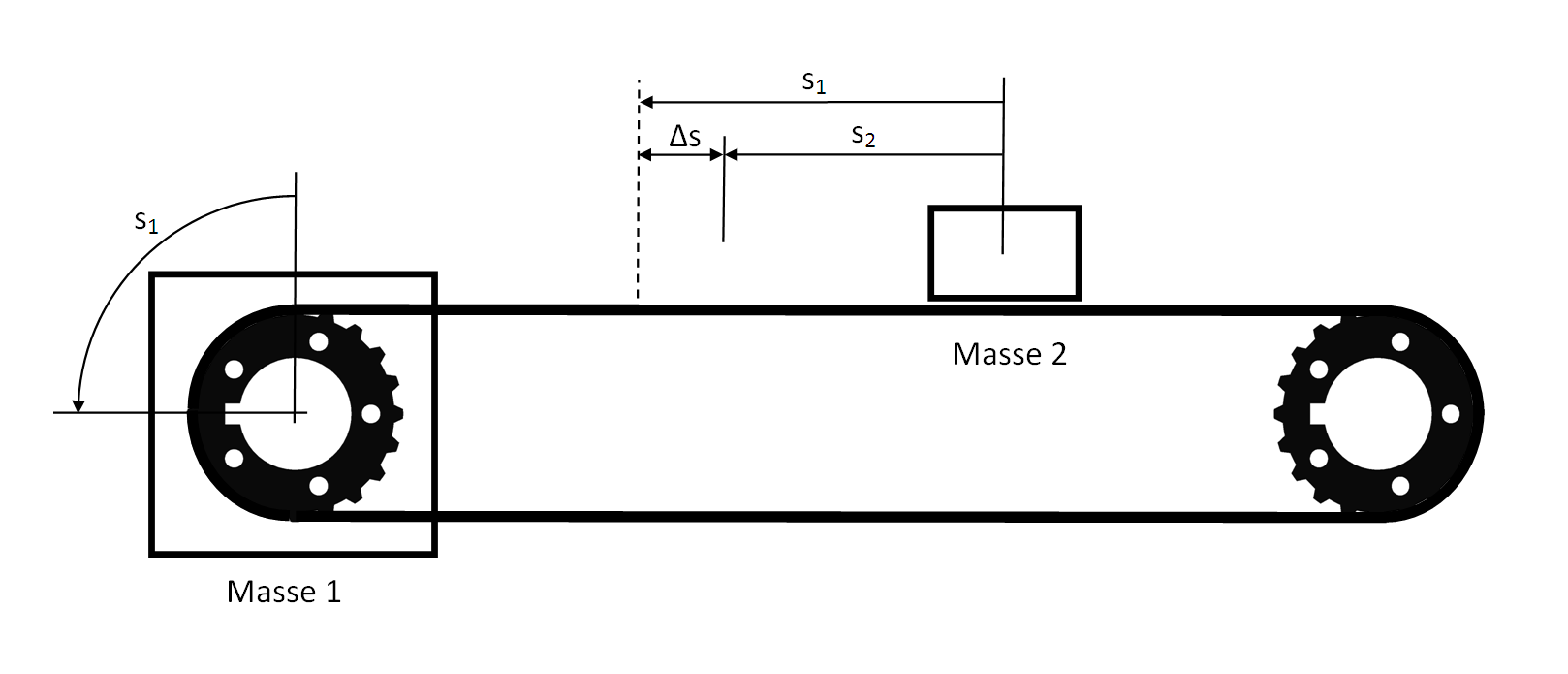 2-Massen-System Zahnriemen-Achse