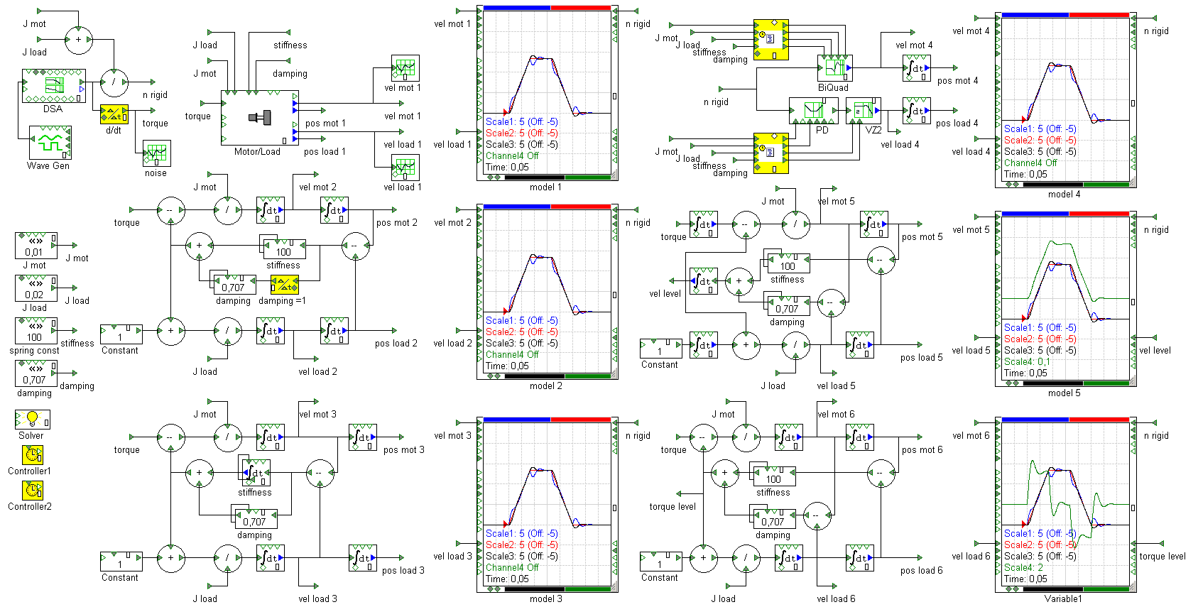 Verschiedene Darstellungen 2-Massen-System (Absolutwerte)
