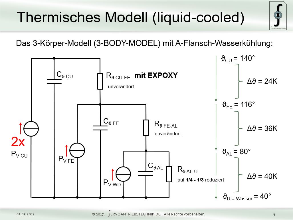 3-BODY-MODEL
