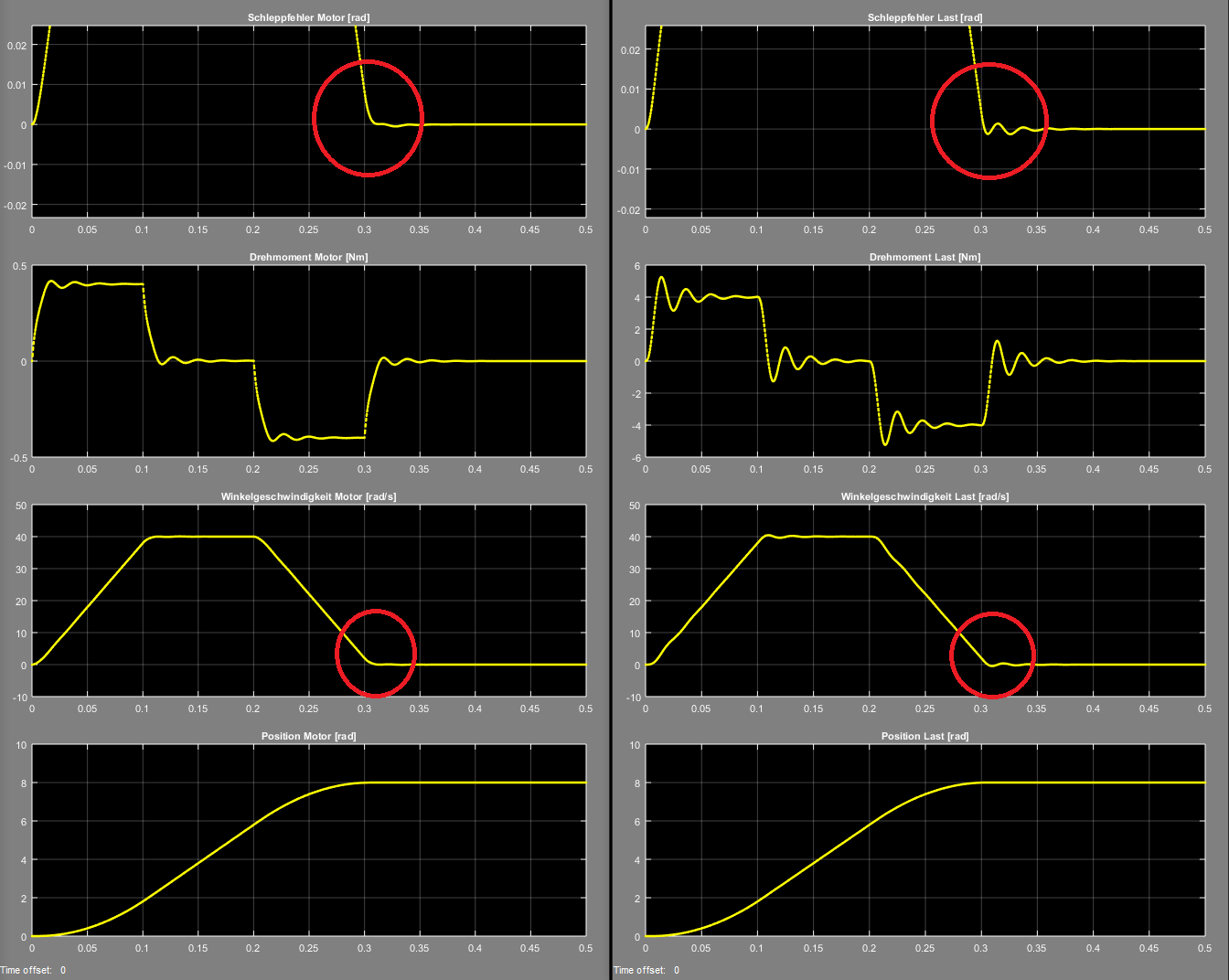 Aperiodisch in Zielposition mit Sollwertverzögerung Simulation
