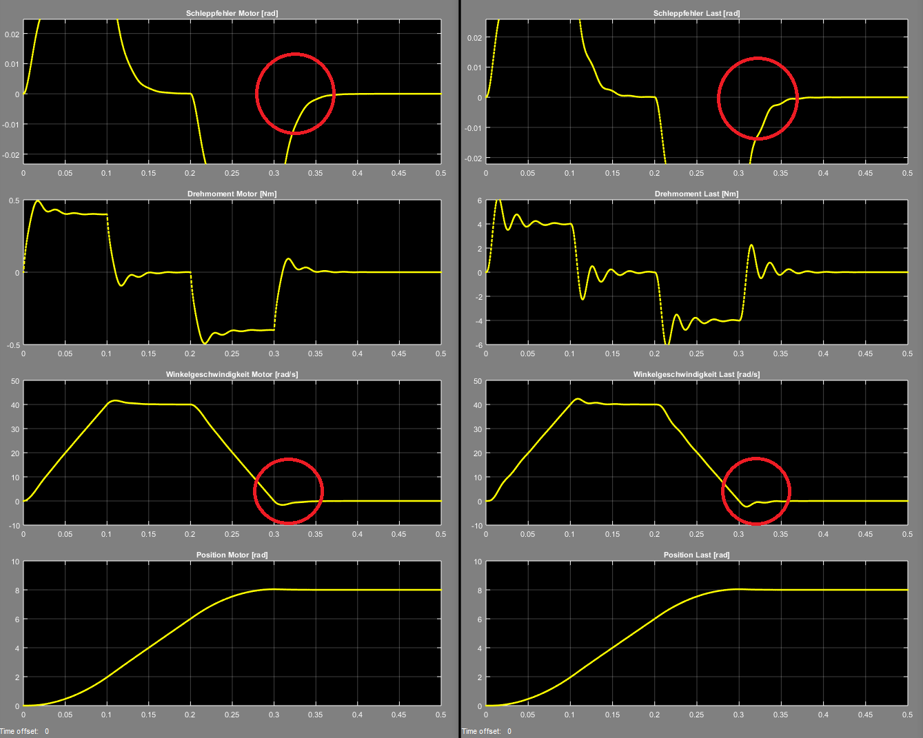 Aperiodisch in Zielposition ohne Sollwertverzögerung Simulation