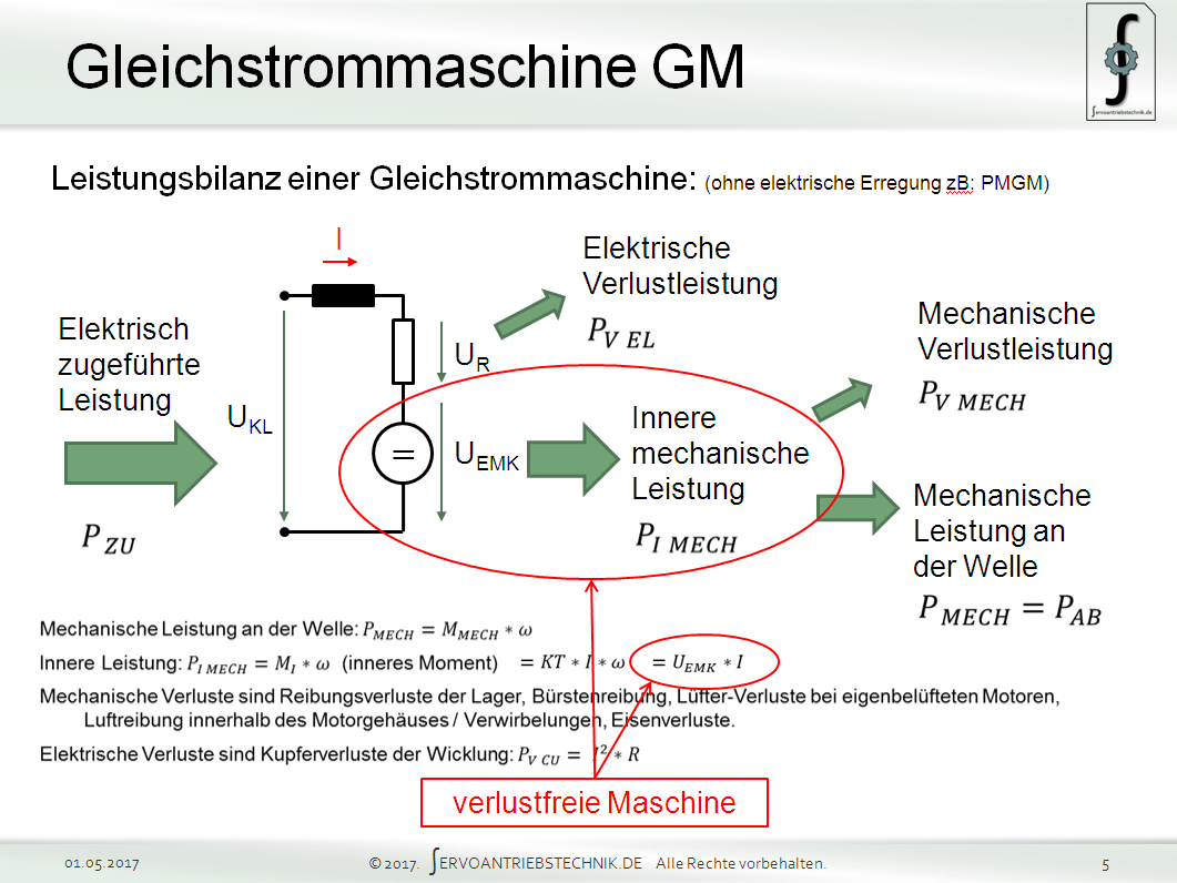 Gleichstrom-Maschine GM innere Leisung