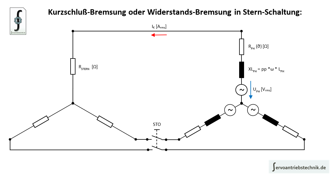 Kurzschluß-Bremsung oder Widerstands-Bremsung in Stern-Schaltung