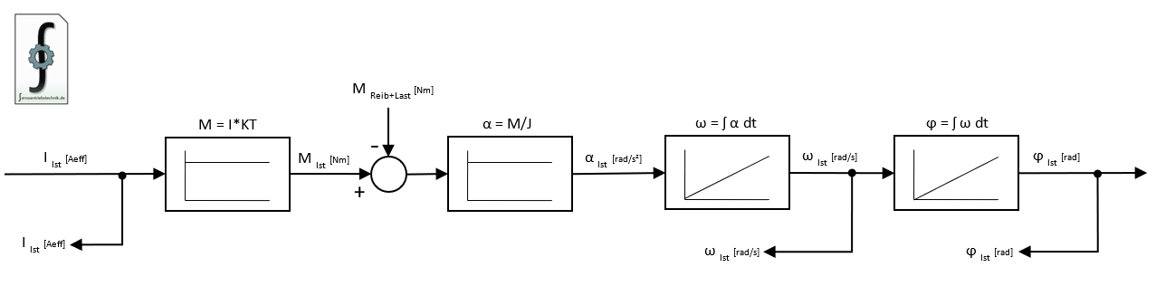 Regelstrecke Motor