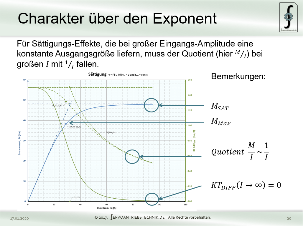 Sättigungkennlinie und der differenzielle KT