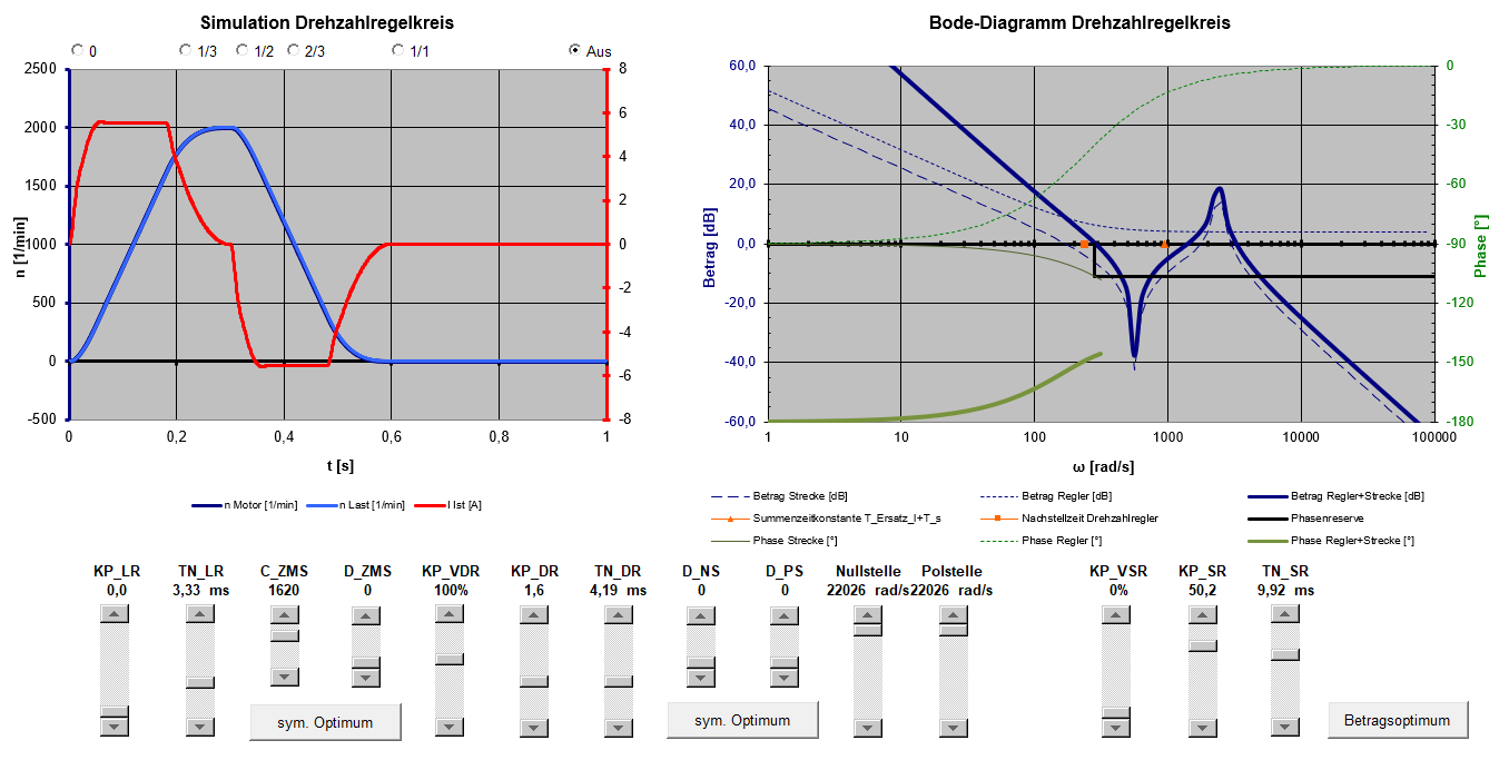 Simulation 2-Massen-System